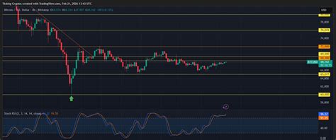 Bitcoin Price Prediction: Can BTC Break Through $70,000 This Week? | India