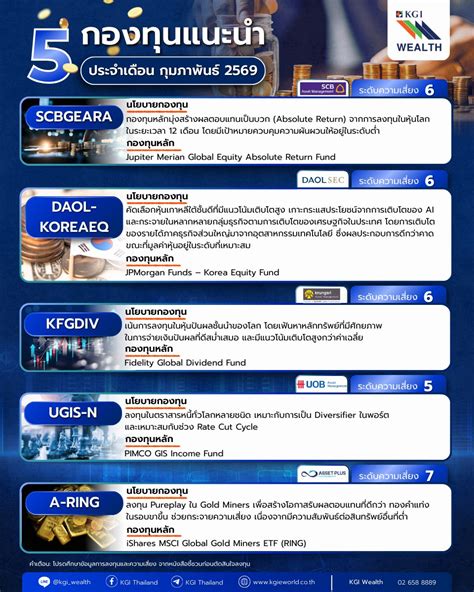 KGI Thailand - 📌5 กองทุนแนะนำ ประจำเดือนกุมภาพันธ์ 2569... | Facebook