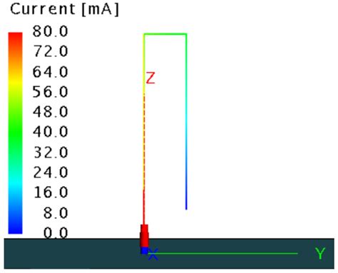 Far-Field Radiation Characteristics of Folded Monopole Antennas over a ...