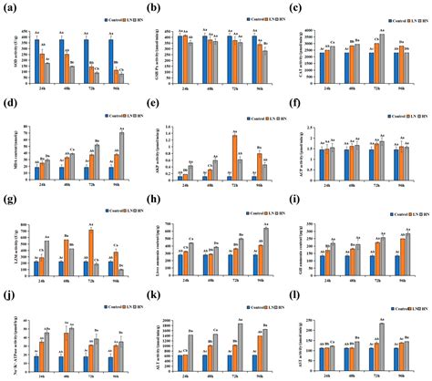 Differential Cell Death Pathways Induced by Oxidative Stress in Multi ...
