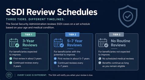 Can You Lose Your SSDI Benefits? What Triggers a Review (And How to ...