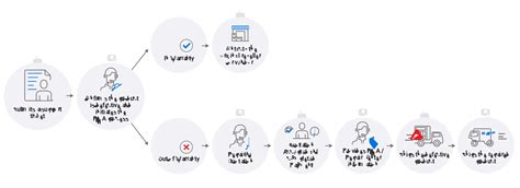 RMA Service | Quality product repair service | QNAP (Canada)