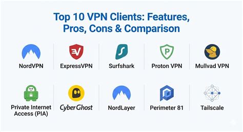 Top 10 VPN Clients: Features, Pros, Cons & Comparison - Gurukul Galaxy