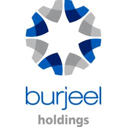 Burjeel Holdings (BURJEEL.AE) - Stock price history