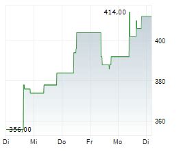 SMC Corp. Full-Year Profit, Revenue Rise