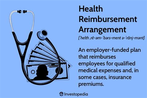 Health Reimbursement Arrangement Explained: Benefits & How It Works