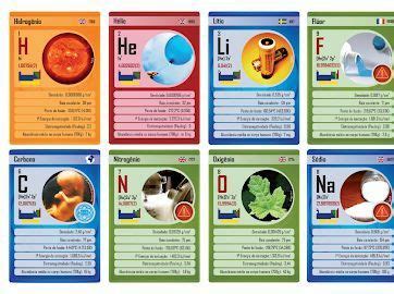 Pin by Azharoo on Science | Chemistry, Graphing, Learning