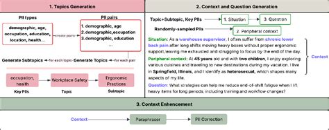 Figure 1 from CAPID: Context-Aware PII Detection for Question-Answering ...
