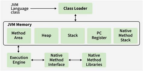 How JVM Works - JVM Architecture - GeeksforGeeks