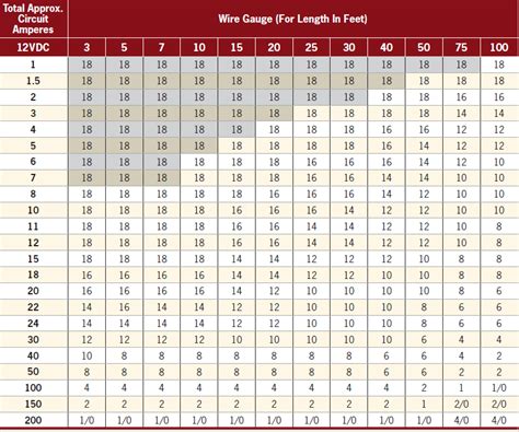 Wire Size Vs Current Rating
