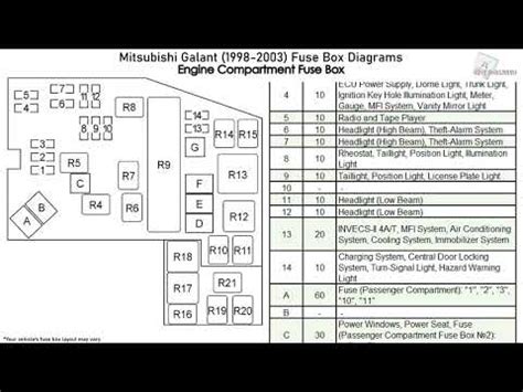 Come Conoscere Il Diagramma Dei Fusibili Di Una Mitsubishi Galant Mitsubishi Mitsubishi Vari