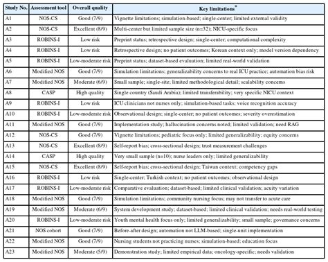 Generative AI Use and Its Impact on Nurses' Decision-Making: A ...