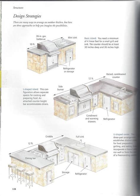 Outdoor Kitchen Plans Outdoor Kitchen Design Outdoor Kitchen