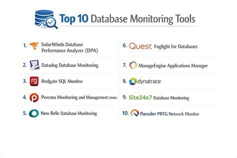 Top 10 Database Monitoring Tools Features Pros Cons And Comparison ...