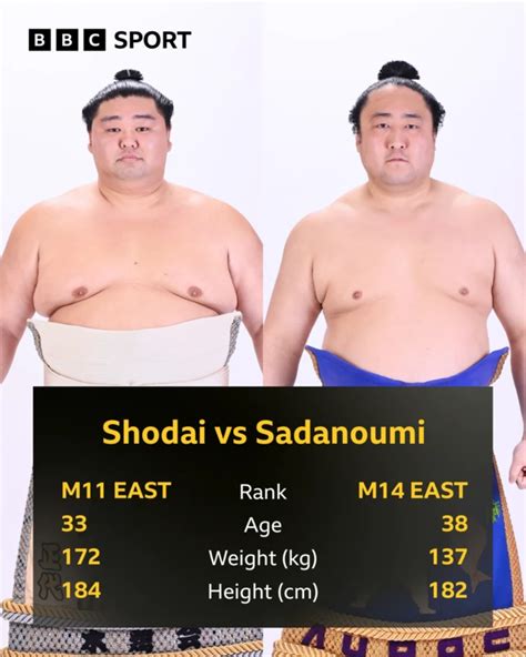 Sumo Wrestling: Follow reaction as Yokozuna Hoshoryu wins the Grand ...