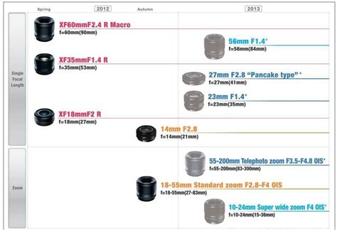 Fujifilm announces two new XF lenses for X-Pro1