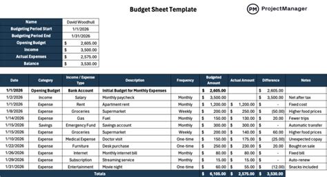 12 Free Budget Spreadsheet Templates for Excel and Google Sheets ...