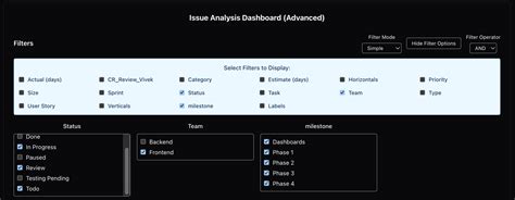 Improvements to the Github Project visualiser - Estimations | Vivek Kodira