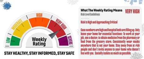 New COVID-19 predictive tool forecasts risk for up to 10 days out