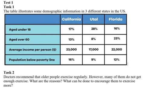 Band 5: The table illustrates some demographic information in 3 ...