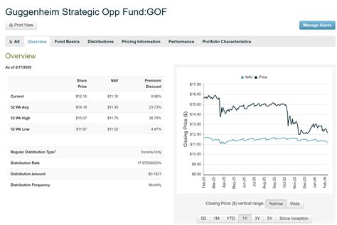 GOF: Why Discounts (Premiums) Matter When Buying CEFs (Rating Upgrade ...