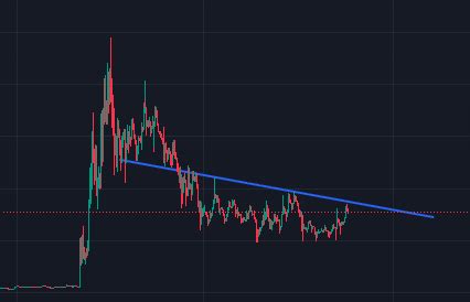 $vex on robinhood about to run to new highs? Imo, this is a legitimate ...