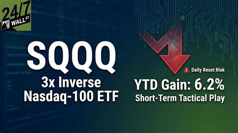 SQQQ Profits When Tech Drops, But the Math Gets Ugly After a Few Days