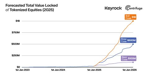 The Great Tokenization Shift: 2025 and the Road Ahead