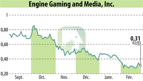 GameSquare Holdings, Inc. (NASDAQ:GAME) | Click Media Triumphs Again at ...
