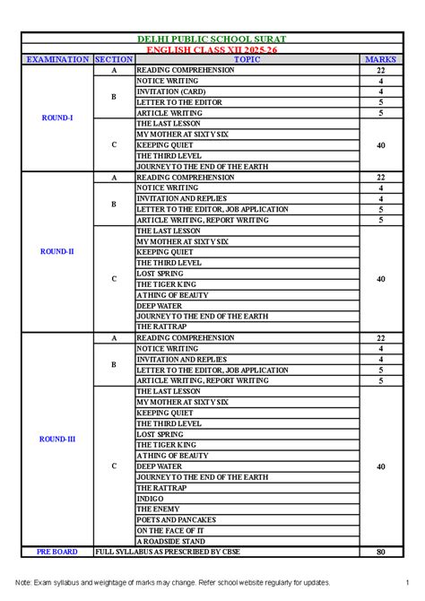 DELHI PUBLIC SCHOOL SURAT CLASS XII FINAL EXAM SYLLABUS OVERVIEW - Studocu