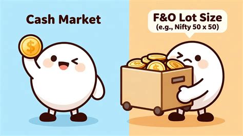Lot Sizes in Indian Markets: Equity, F&O, and SME Explained