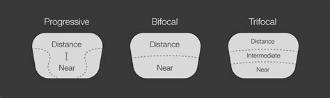 Complete Guide to Eyeglass Lens Types, Materials & Coatings 2025