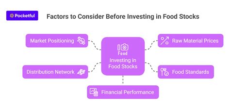 Best Food Stocks in India 2026 | Top Picks for High Returns