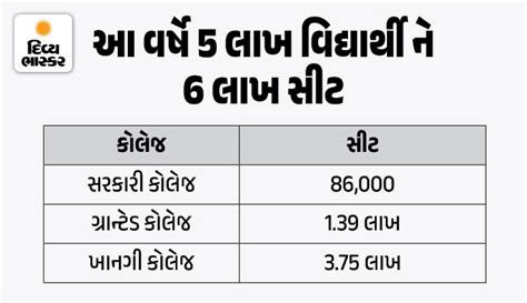 Free College Form Filling Near You | GCAS Admission Process Updates