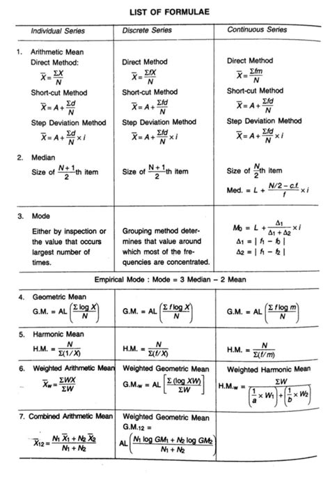 Statistics Formulas (All Units) - Comprehensive List of Key Concepts ...
