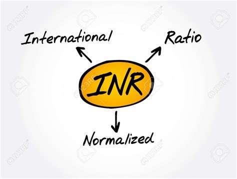 INR - International Normalized Ratio Acronym, Medical Concept ...