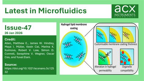 Latest in Microfluidics-Issue 47