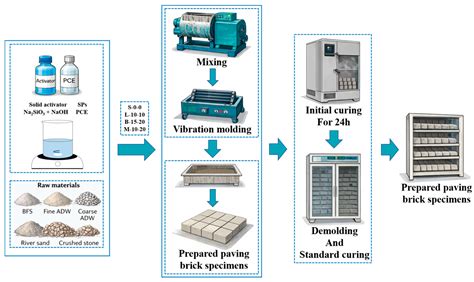 Graded Utilization of Asphalt Mixing Plant Dust in Alkali-Activated ...