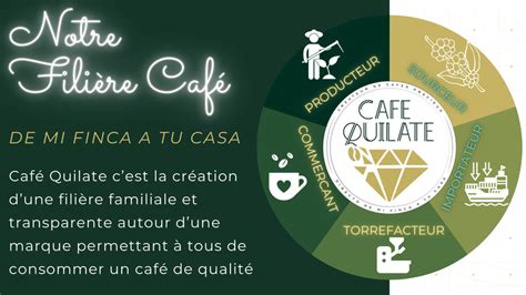 Café Quilate Ulule