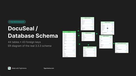 DocuSeal Database Schema - ER Diagram | Real-World Schemas #2 | Figma