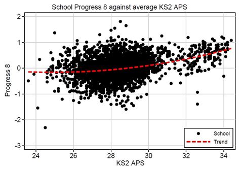 Progress 8, Ability bias and the ‘phantom’ grammar school effect ...