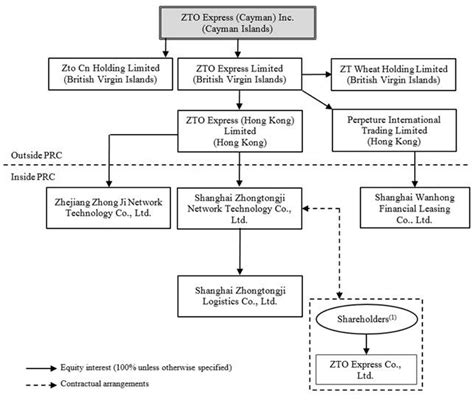 ZTO Express - 20-F annual report 2016