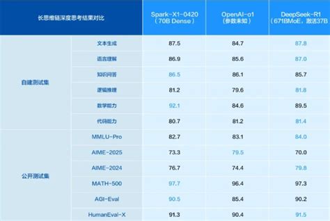 iFlytek: Double-Digit Growth Returns, Demonstrating Strong Capabilities ...