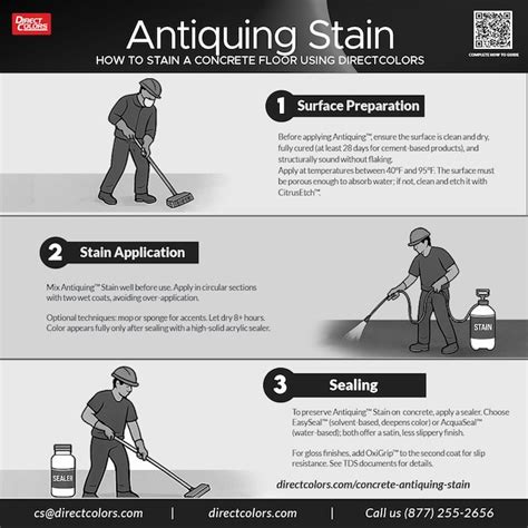 Direct Colors Antiquing Stamped Concrete Stain Charcoal Solvent-based ...
