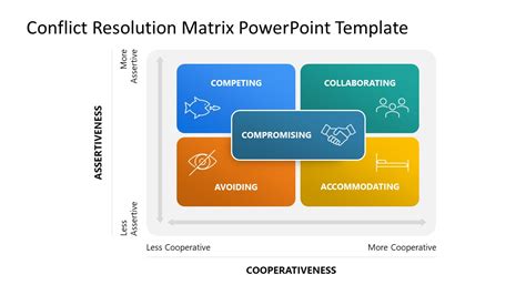 Conflict Resolution Matrix PowerPoint Template