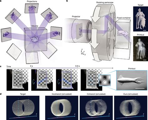 3D Printing in a Blink: New Technology Prints Complex Objects in Just 0 ...