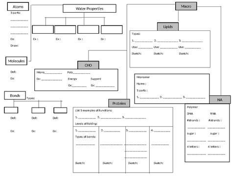 Macromolecules Concept Map - 3 parts ...