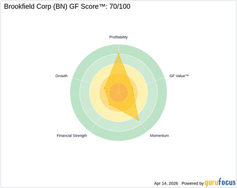 BN DCF Analysis: Intrinsic Value $7 vs Price $44