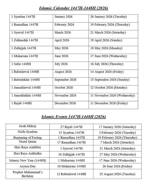 Kalendar Islam 2026 Takwim Bulan Hijrah Tahun 1447-1448