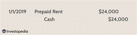 Recording Prepaid Expenses on Financial Statements